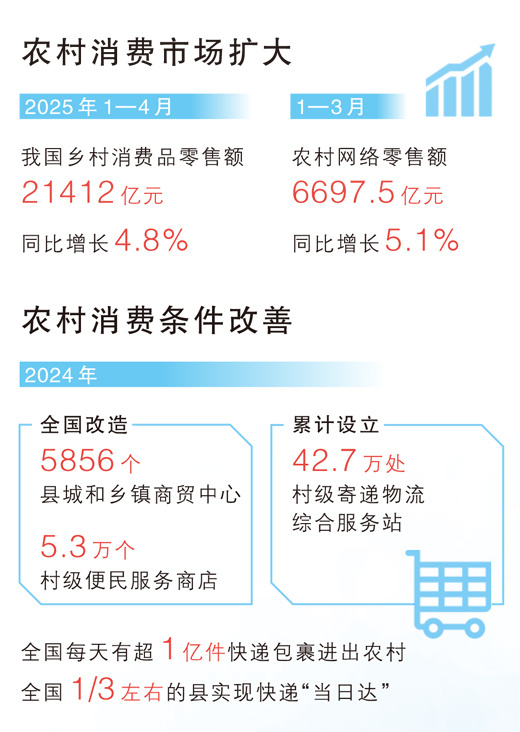 配资著名股票配资门户 经济新方位·农村消费观察｜瞧！咱老乡消费也挺“潮”